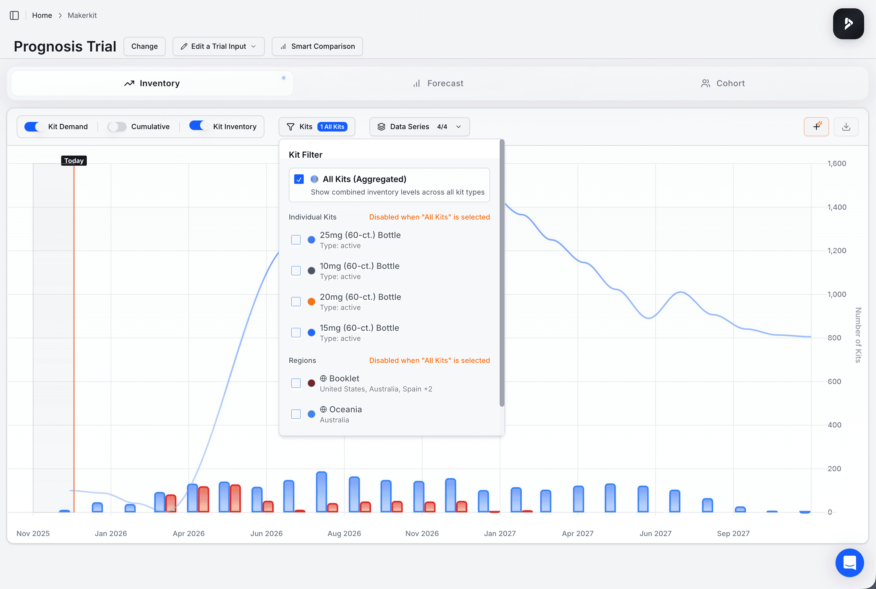 Inventory Management